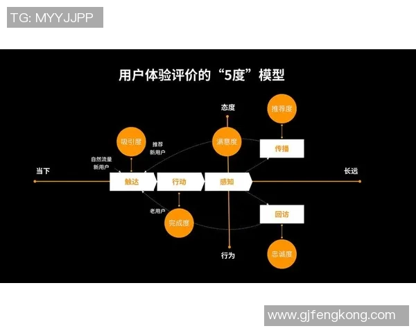 红桃国际用户体验全面升级让每位用户享受更流畅便捷的服务与互动体验 红桃国际用户体验全面升级让每位用户享受更流畅便捷的服务与互动体验
