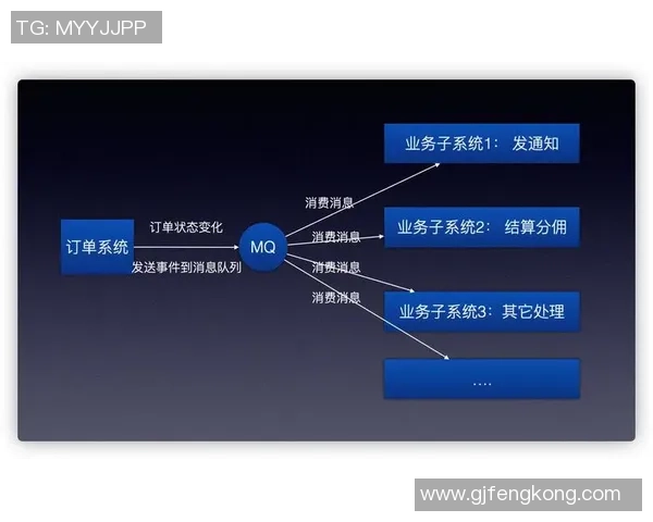 探索欧陆平台事件驱动架构的应用与发展前景分析