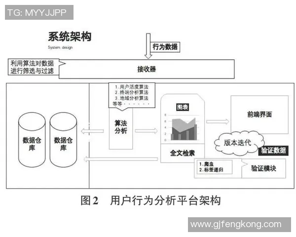 探索红桃国际群体智能算法在大数据分析中的应用与前景分析 探索红桃国际群体智能算法在大数据分析中的应用与前景分析