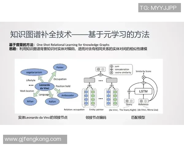 探索耀世娱乐元学习算法的创新应用与未来发展趋势 探索耀世娱乐元学习算法的创新应用与未来发展趋势