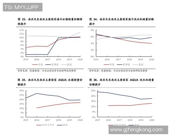 中东与东南亚新兴市场对真人娱乐的偏好及其监管挑战分析